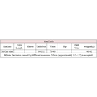 Magical Girl Lingerie Set with Lace Collar in Nautical Blue and White - Cosparty